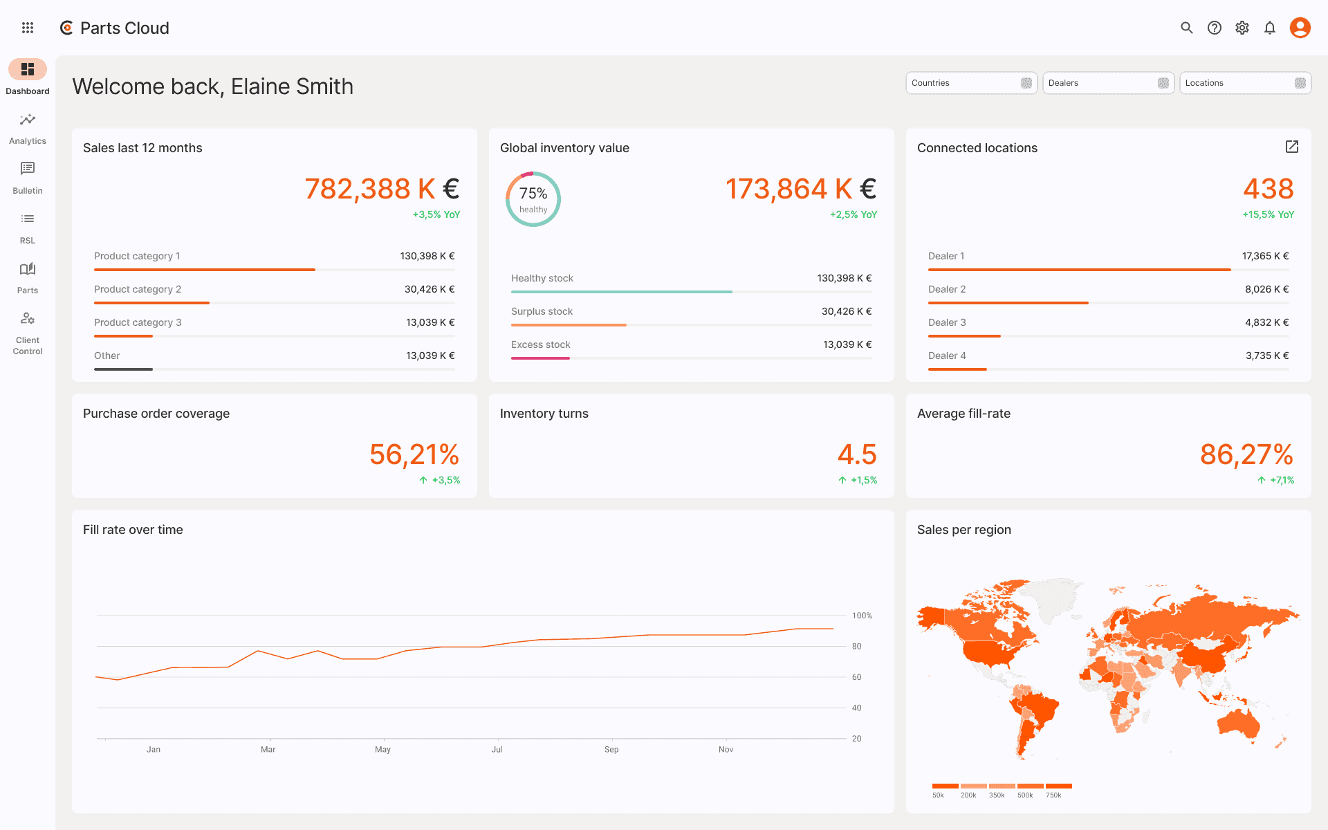 ClearOps Retail Inventory Management dashboard showing sales, inventory value, connected locations and fill-rate metrics
