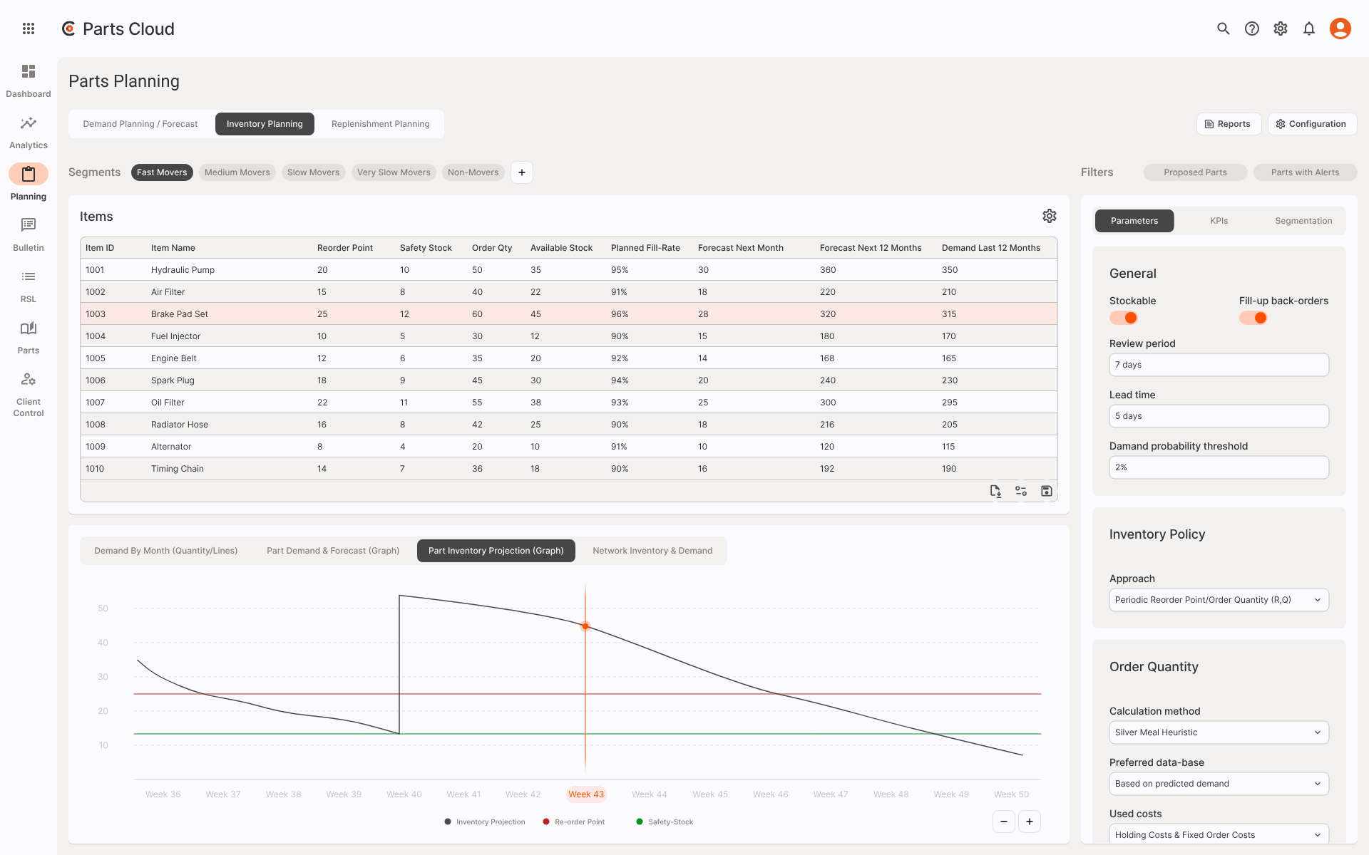 ClearOps Service Parts Planning dashboard showing fill rate, spare parts revenue, and inventory metrics
